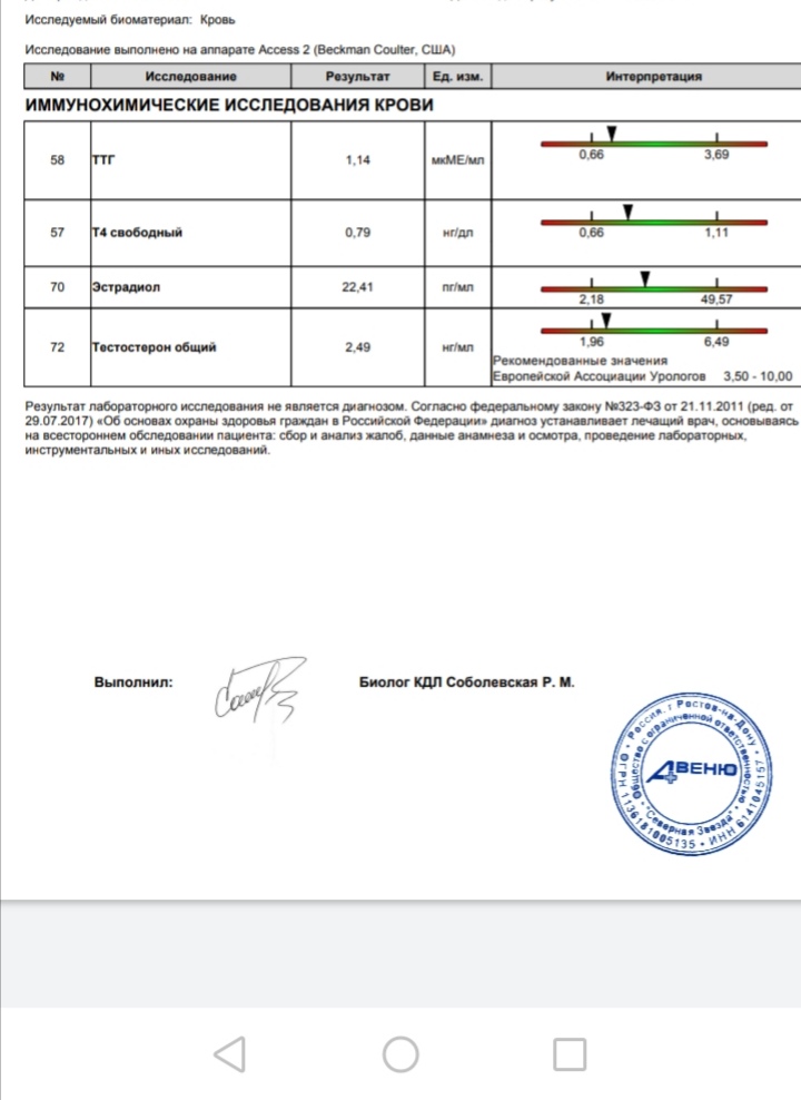 Разбор анализов гормонов, помощь специалиста - Бодибилдинг форум AnabolicShops