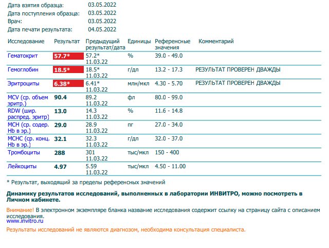 Новостной дайджест за 11.05.2022. - Бодибилдинг форум AnabolicShops