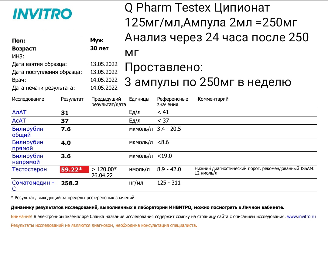 Тестируем препараты. Хроматографический анализ - Бодибилдинг форум AnabolicShops