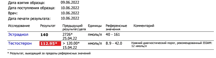 Real-Pump (Balkan Pharma, SP Labs) - Бодибилдинг форум AnabolicShops