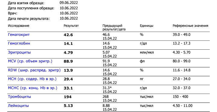 Разбор анализов гормонов, помощь специалиста - Бодибилдинг форум AnabolicShops