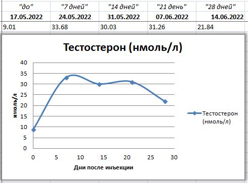 Магазин Ивана. Фармакология - Бодибилдинг форум AnabolicShops
