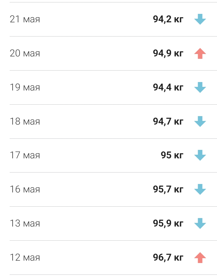 переход с одной фармы на другую во время курса. - Бодибилдинг форум AnabolicShops