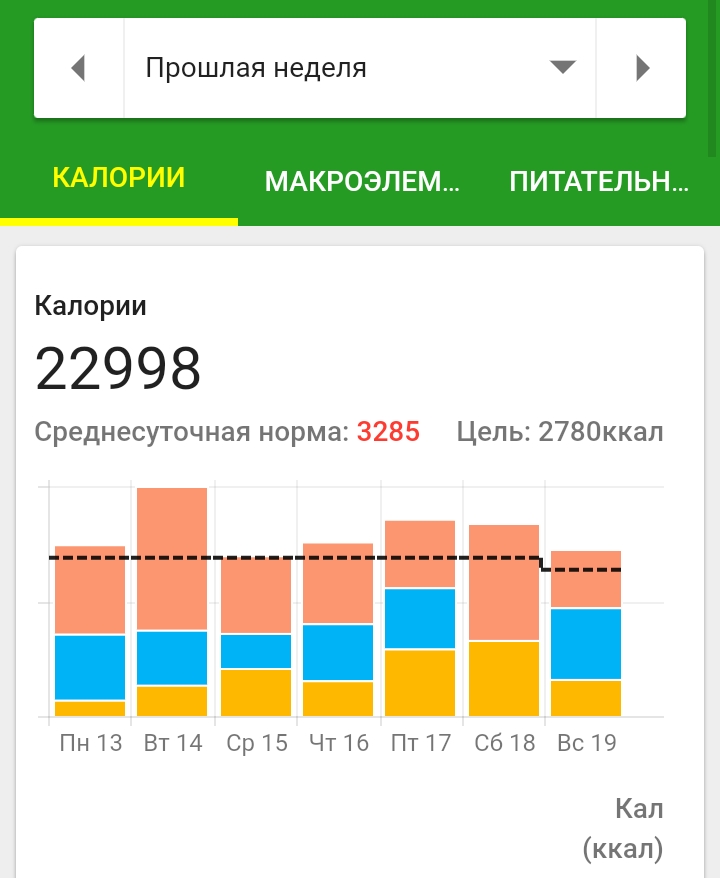 Sportpharma.shop =в Рунете с 2003 года= - Бодибилдинг форум AnabolicShops