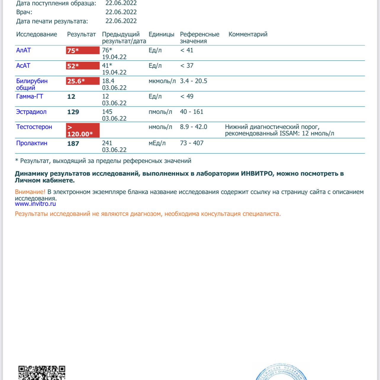 АНАБОЛИКИ.net - оф.дилер SP, Zerox, Genetic, Magnus, Lyka ! - Бодибилдинг форум AnabolicShops