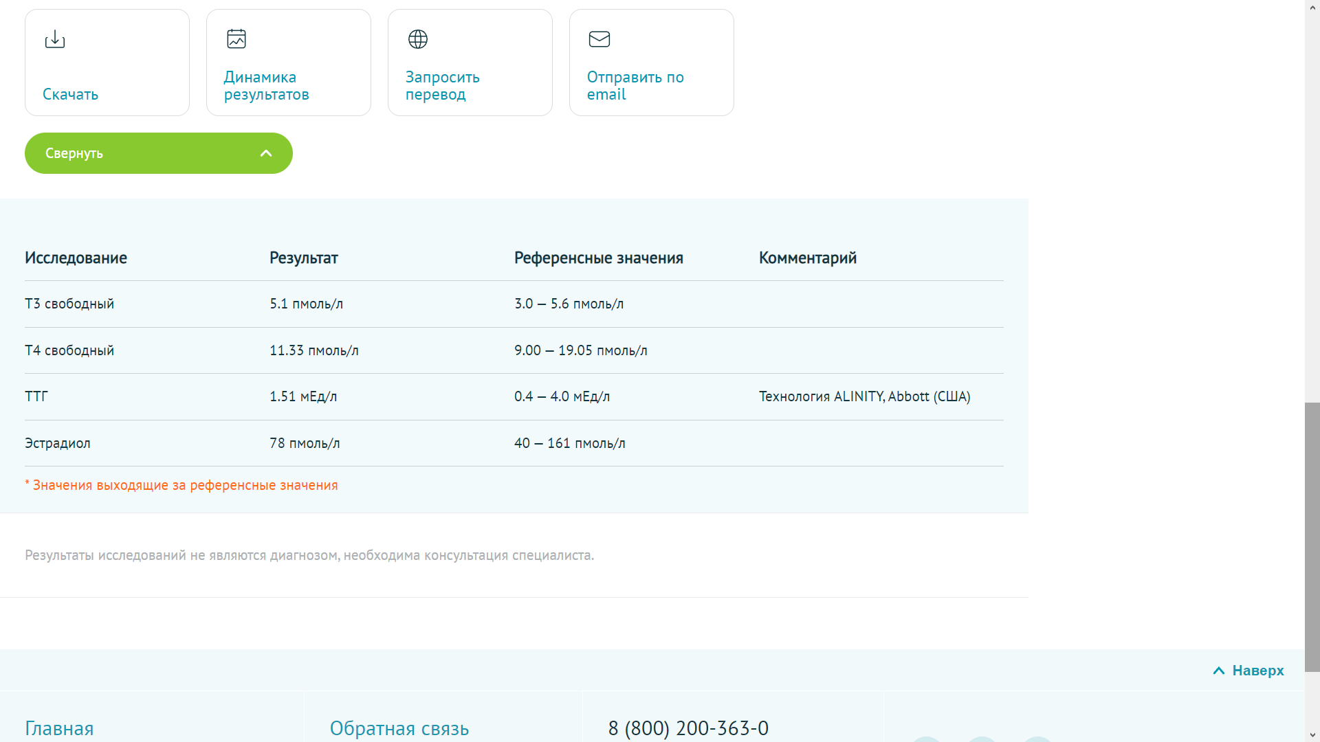 Разбор анализов гормонов, помощь специалиста - Бодибилдинг форум AnabolicShops