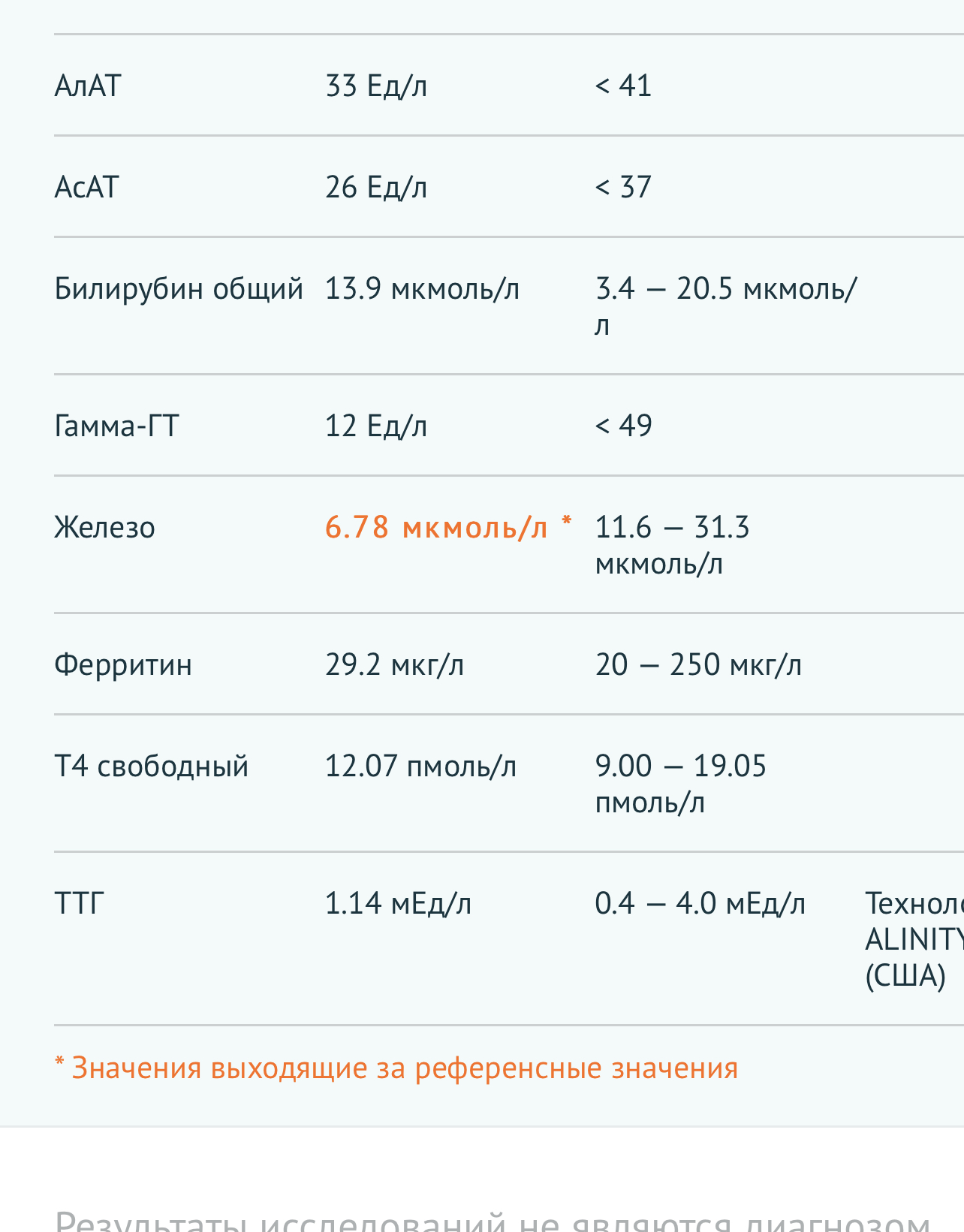 l-тироксин Т4 на сушку - Бодибилдинг форум AnabolicShops
