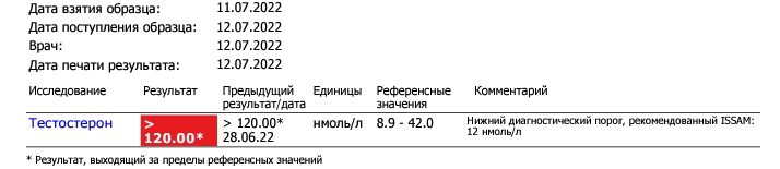 Neo Labs Original - Бодибилдинг форум AnabolicShops