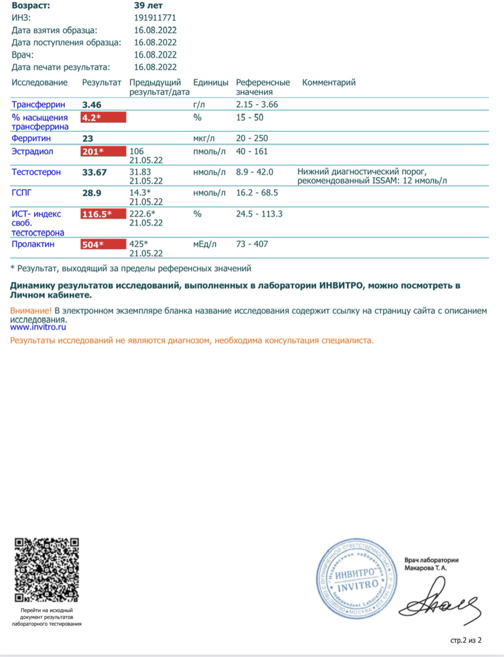 Разбор анализов гормонов, помощь специалиста - Бодибилдинг форум AnabolicShops