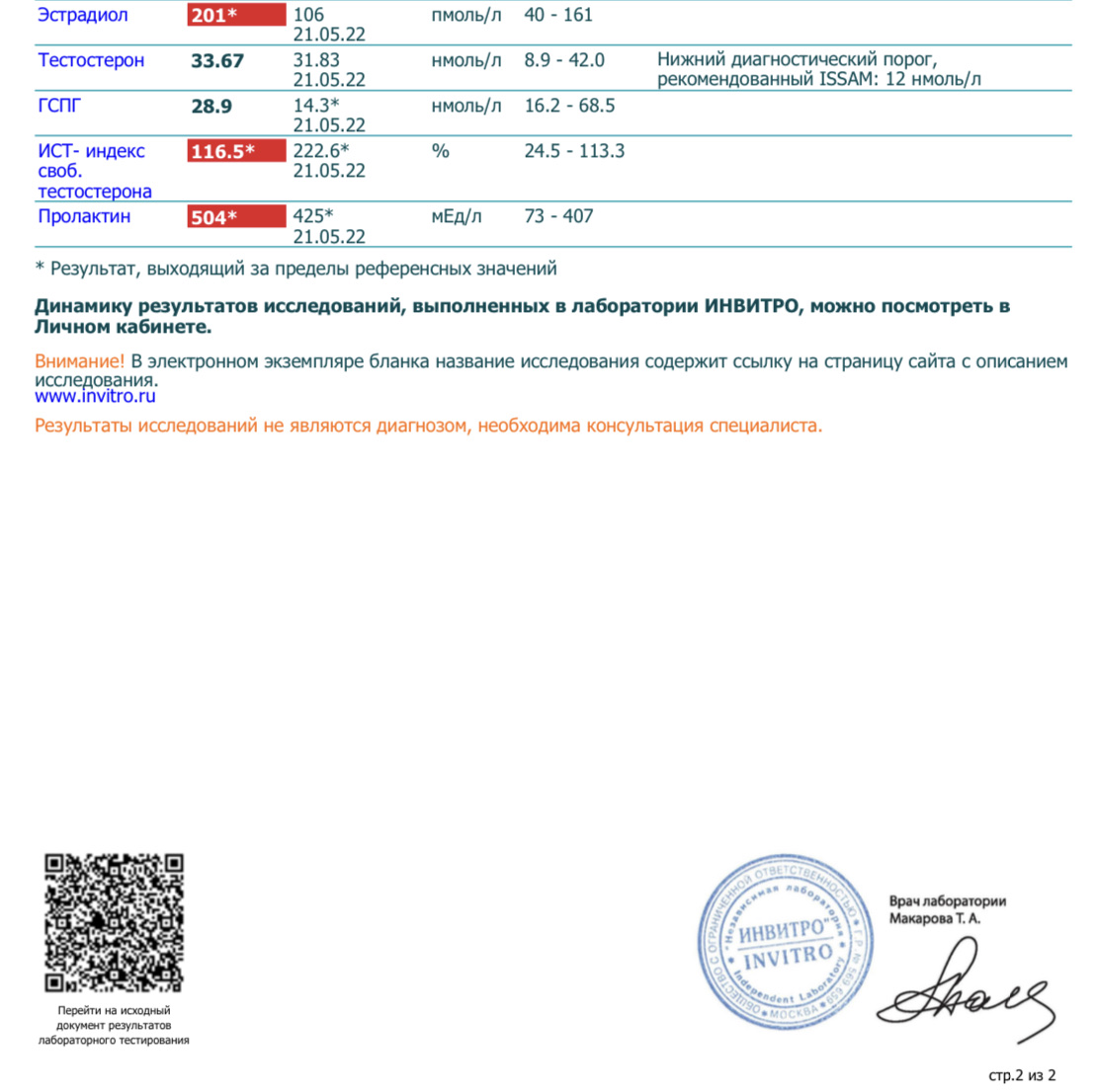 Тестостерона ундеканоат (Небидо). Всё,  что вы хотели знать, но не знали,  у кого спросить. - Бодибилдинг форум AnabolicShops
