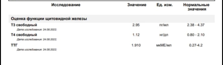 Разбор анализов гормонов, помощь специалиста - Бодибилдинг форум AnabolicShops