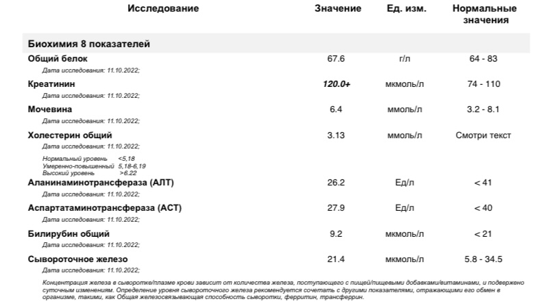 Тесты и наблюдения от ЧеЗаСани - Бодибилдинг форум AnabolicShops