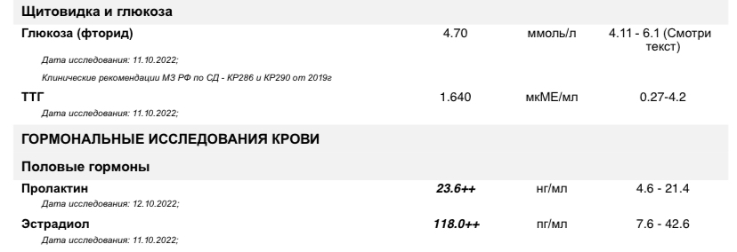 Тесты и наблюдения от ЧеЗаСани - Бодибилдинг форум AnabolicShops