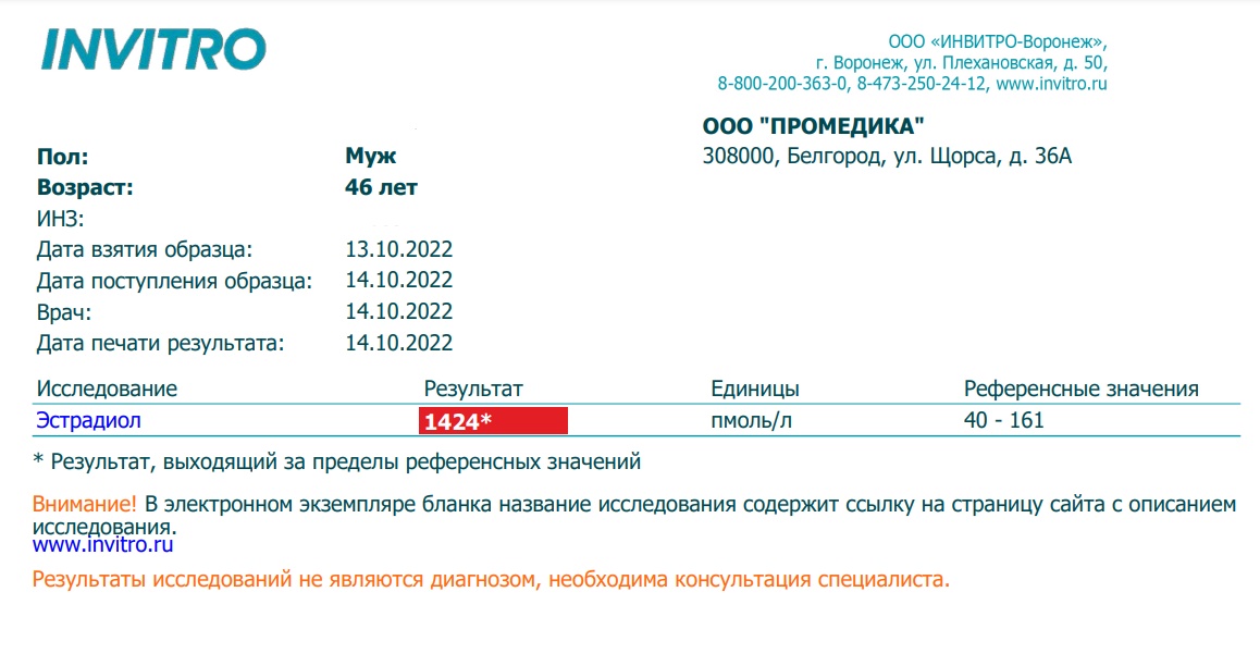 Анализы от __Djon_ - Бодибилдинг форум AnabolicShops