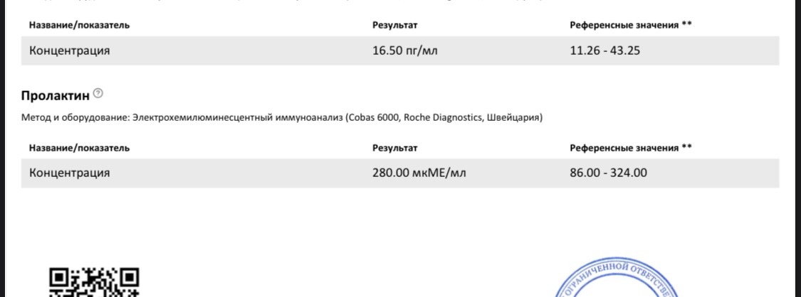 Разбор анализов гормонов, помощь специалиста - Бодибилдинг форум AnabolicShops