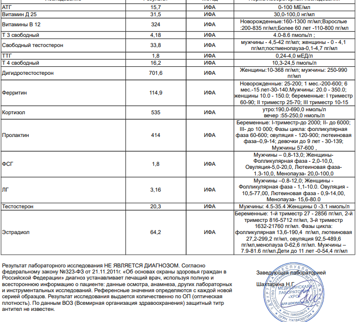 Разбор анализов гормонов, помощь специалиста - Бодибилдинг форум AnabolicShops