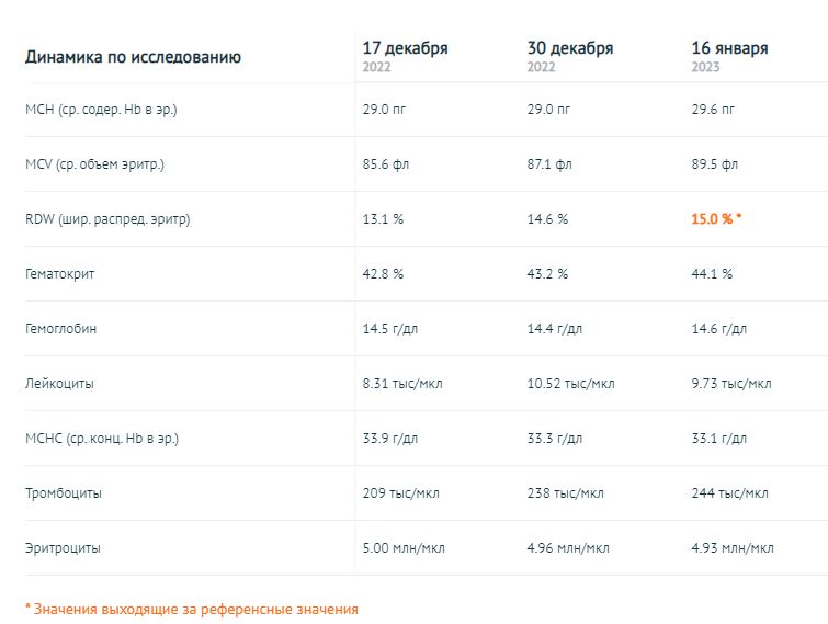 Metandienone | Метандиенон© - Бодибилдинг форум AnabolicShops