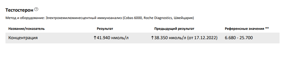 Тестостерона ундеканоат (Небидо). Всё,  что вы хотели знать, но не знали,  у кого спросить. - Бодибилдинг форум AnabolicShops
