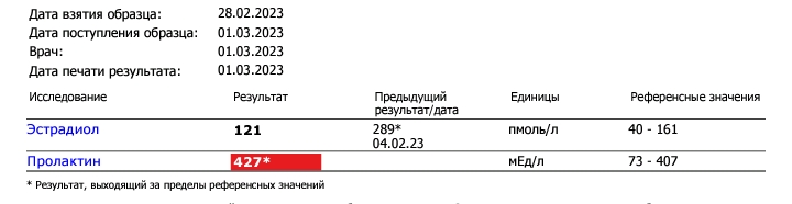 Лесное тестирование или как не накОчаться к лету, даже на пробниках. - Бодибилдинг форум AnabolicShops