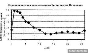 Hilma PRO - с заботой о вашем здоровье! - Бодибилдинг форум AnabolicShops