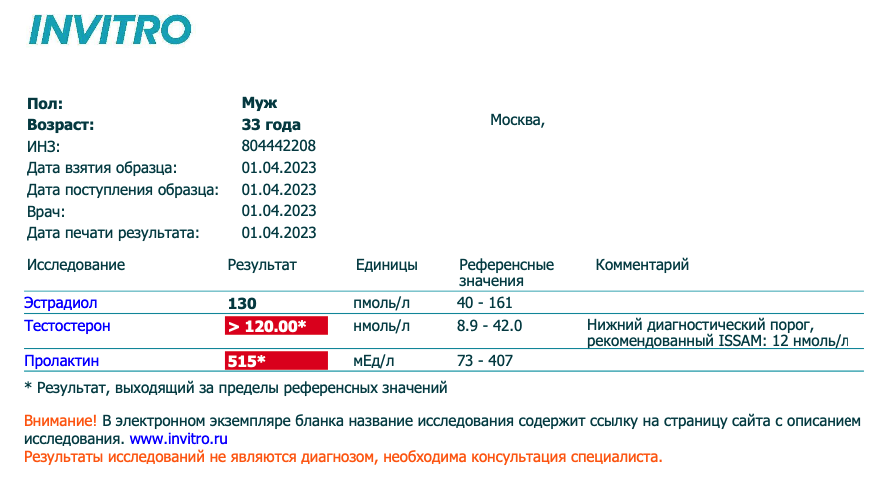 Тесты и наблюдения от ЧеЗаСани - Бодибилдинг форум AnabolicShops