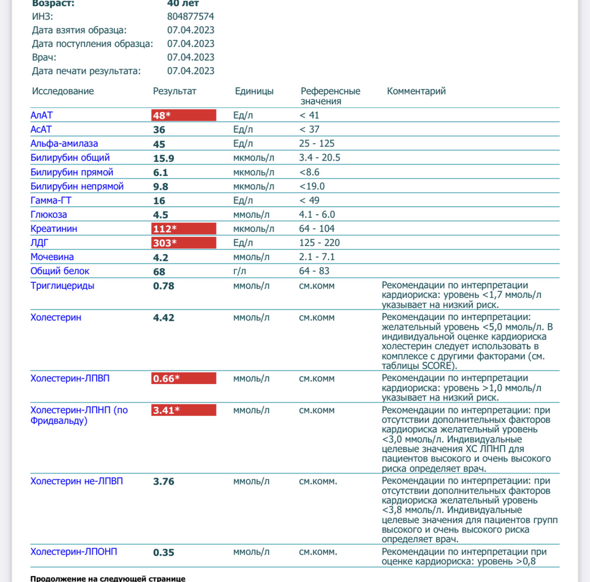 Разбор анализов гормонов, помощь специалиста - Бодибилдинг форум AnabolicShops