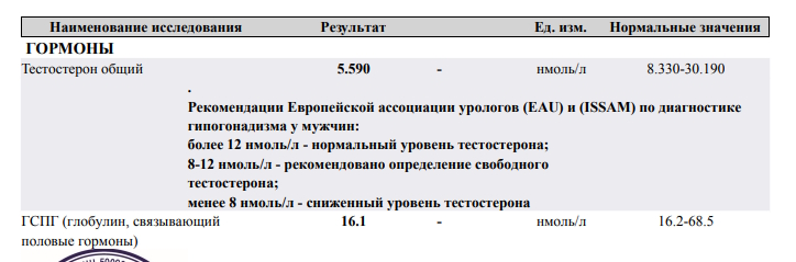 StoreGenerics.ru-Дженерики-все для ПКТ - Бодибилдинг форум AnabolicShops