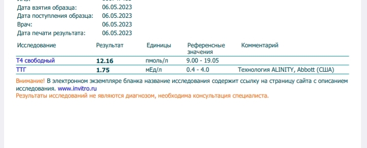 Разбор анализов гормонов, помощь специалиста - Бодибилдинг форум AnabolicShops