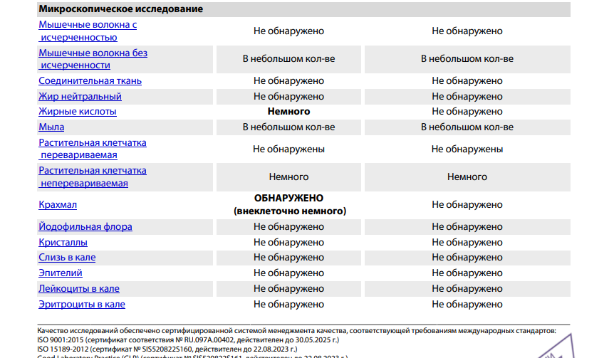 Отчет по форме за май. - Бодибилдинг форум AnabolicShops