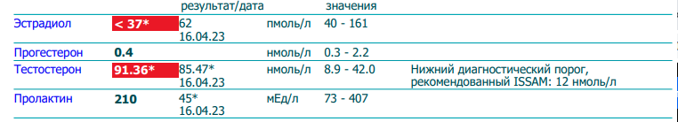 Разбор анализов гормонов, помощь специалиста - Бодибилдинг форум AnabolicShops
