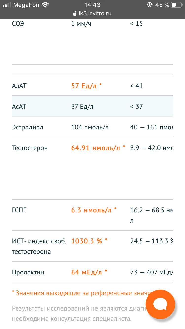 МетилДростанолон- тестирование Pharmacomlabs - Бодибилдинг форум AnabolicShops