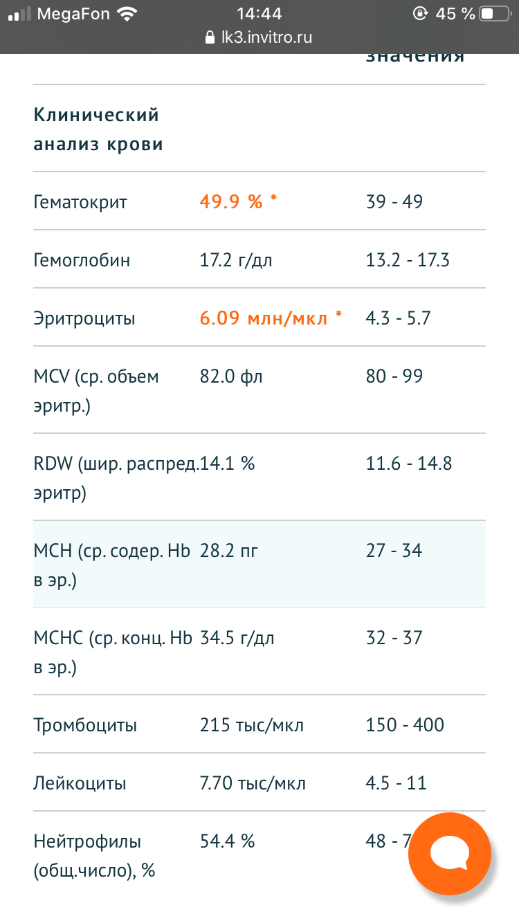 МетилДростанолон- тестирование Pharmacomlabs - Бодибилдинг форум AnabolicShops