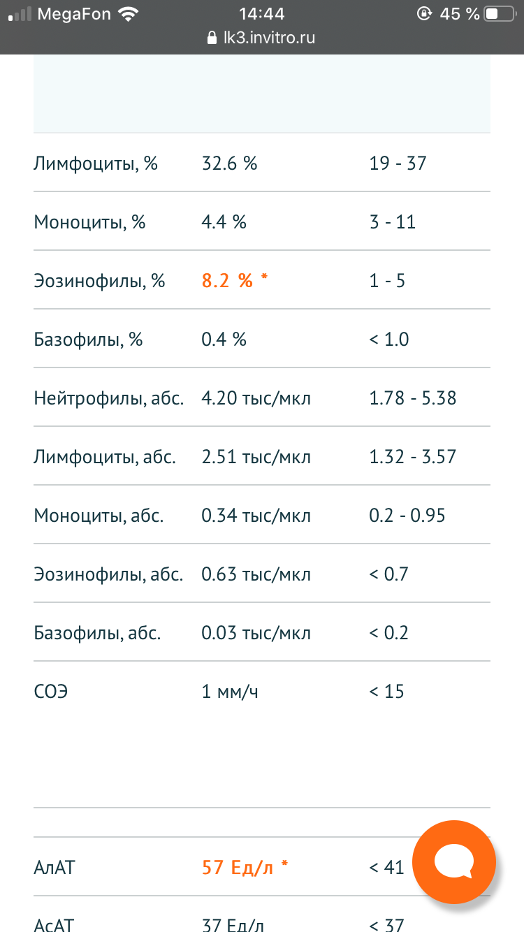 МетилДростанолон- тестирование Pharmacomlabs - Бодибилдинг форум AnabolicShops