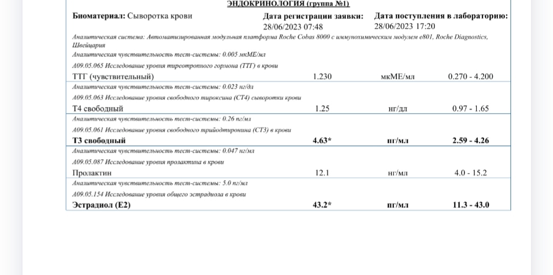 Разбор анализов гормонов, помощь специалиста - Бодибилдинг форум AnabolicShops