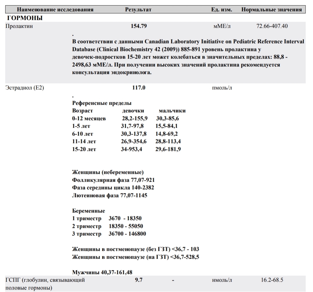 МетилДростанолон- тестирование Pharmacomlabs - Бодибилдинг форум AnabolicShops