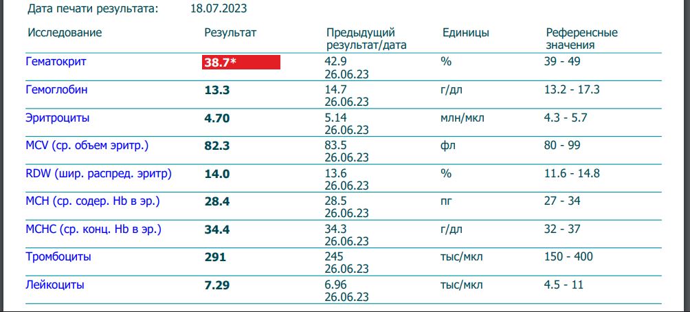 МетилДростанолон- тестирование Pharmacomlabs - Бодибилдинг форум AnabolicShops