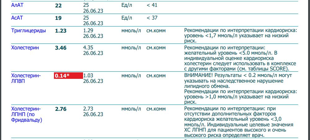МетилДростанолон- тестирование Pharmacomlabs - Бодибилдинг форум AnabolicShops