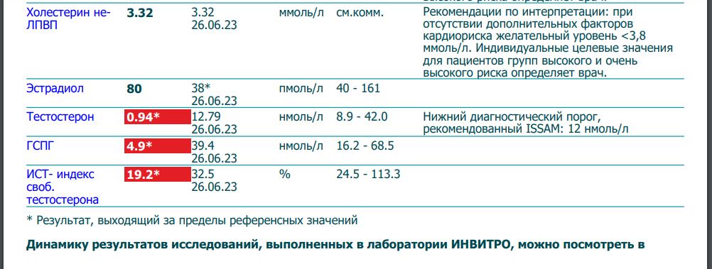 МетилДростанолон- тестирование Pharmacomlabs - Бодибилдинг форум AnabolicShops
