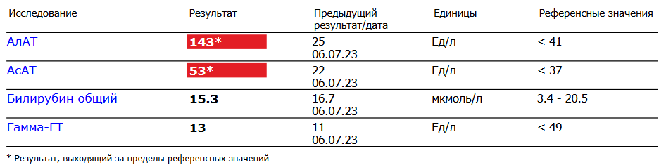 Разбор анализов гормонов, помощь специалиста - Бодибилдинг форум AnabolicShops