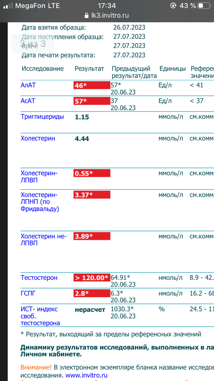 МетилДростанолон- тестирование Pharmacomlabs - Бодибилдинг форум AnabolicShops
