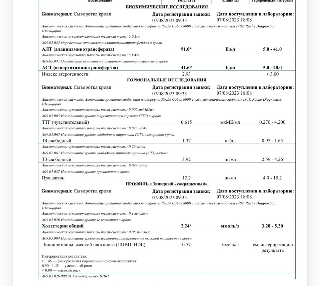 Разбор анализов гормонов, помощь специалиста - Бодибилдинг форум AnabolicShops