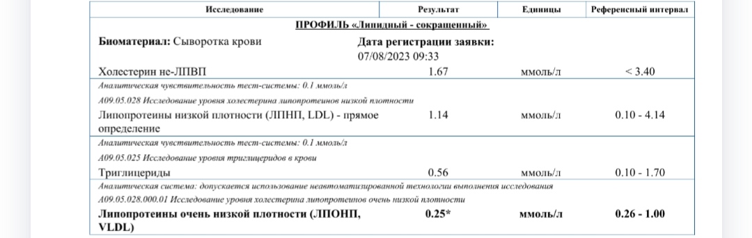 Разбор анализов гормонов, помощь специалиста - Бодибилдинг форум AnabolicShops