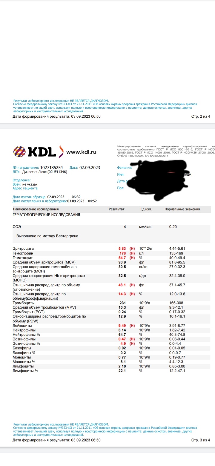 Разбор анализов гормонов, помощь специалиста - Бодибилдинг форум AnabolicShops