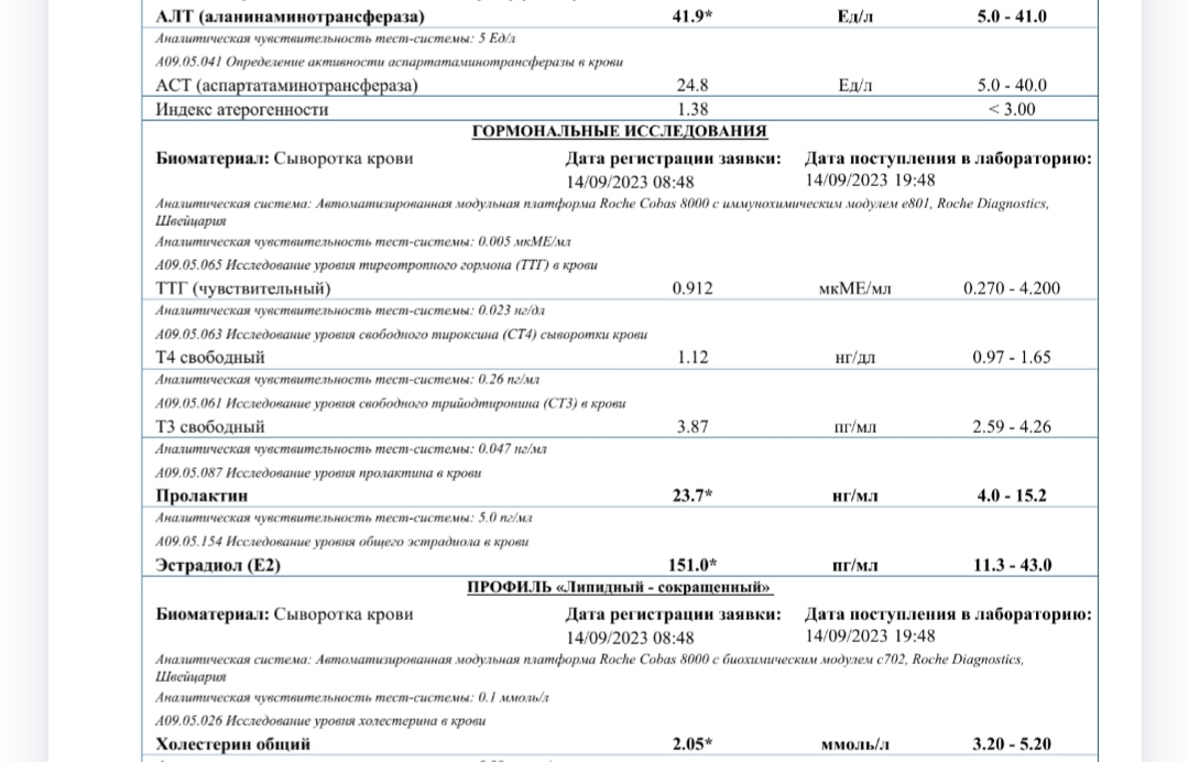 Разбор анализов гормонов, помощь специалиста - Бодибилдинг форум AnabolicShops