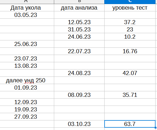 Тестостерона ундеканоат (Небидо). Всё,  что вы хотели знать, но не знали,  у кого спросить. - Бодибилдинг форум AnabolicShops