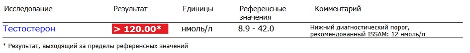 Top Pharmalabs - Бодибилдинг форум AnabolicShops