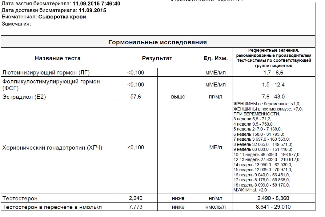 Битва сустанонов - Бодибилдинг форум AnabolicShops