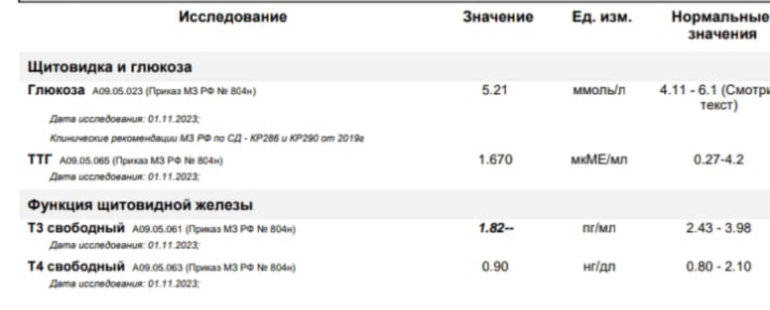 Разбор анализов гормонов, помощь специалиста - Бодибилдинг форум AnabolicShops