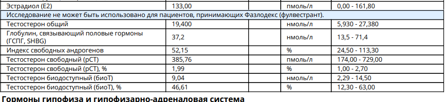 Вопрос про чистоту теста - Бодибилдинг форум AnabolicShops