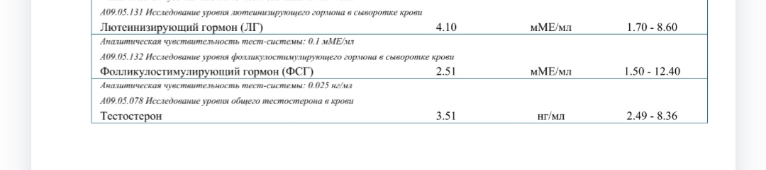 Разбор анализов гормонов, помощь специалиста - Бодибилдинг форум AnabolicShops